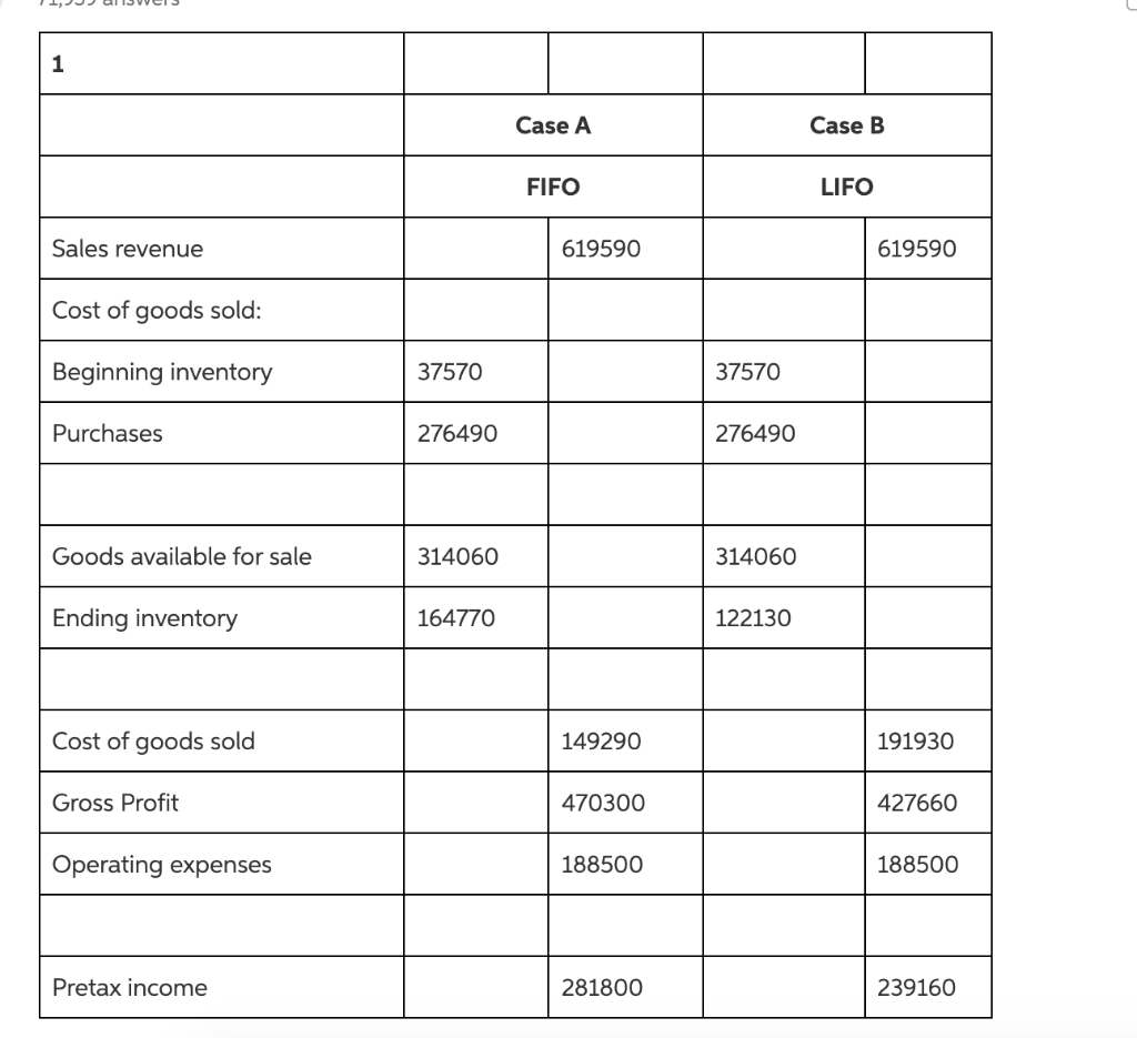 categories for reference but the numbers are for a different problem. Specifically,