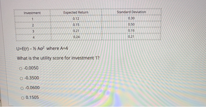  Investment Standard Deviation 1 Expected Return 0.12 0.15 0.30 2 2
