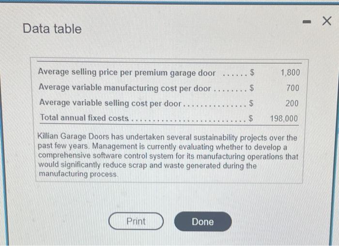  - x Data table 1,800 CA 700 Average selling price per