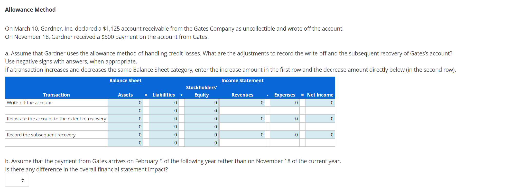 Allowance Method On March 10, Gardner, Inc. declared a $1,125 account
