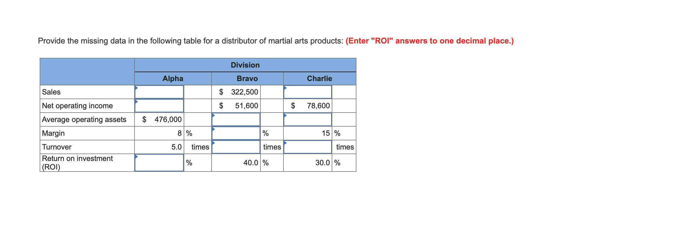  Provide the missing data in the following table for a distributor