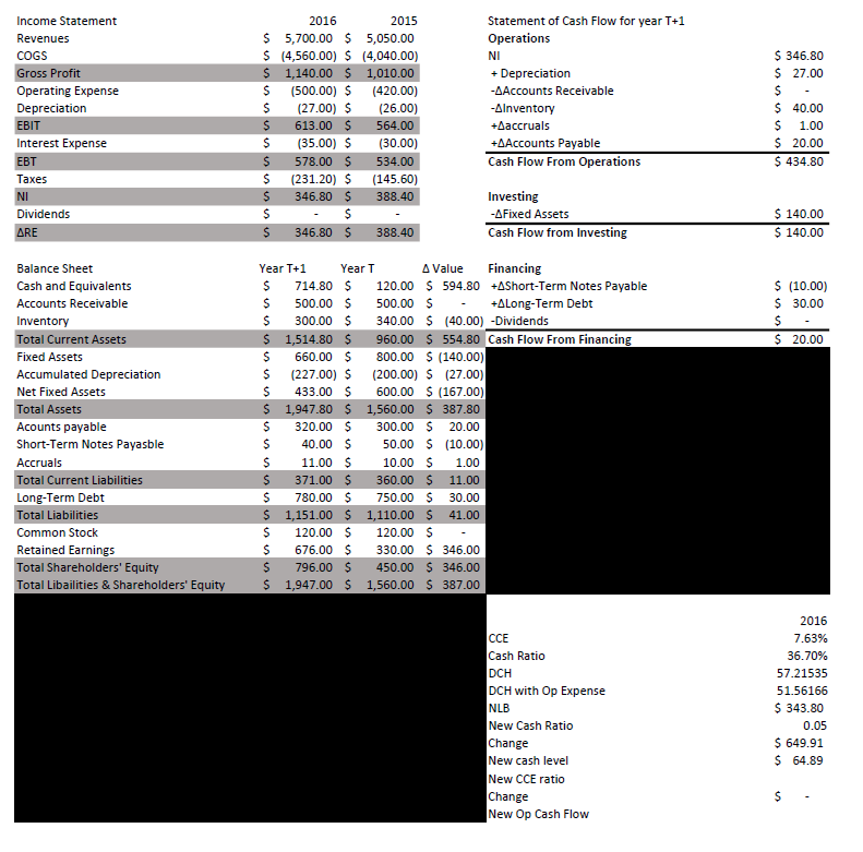  JWs shareholders are once again causing problems. This time, the issue