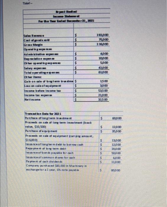 200 SUGO 5 S 5 US Ta os Apl Ch $ 21,000