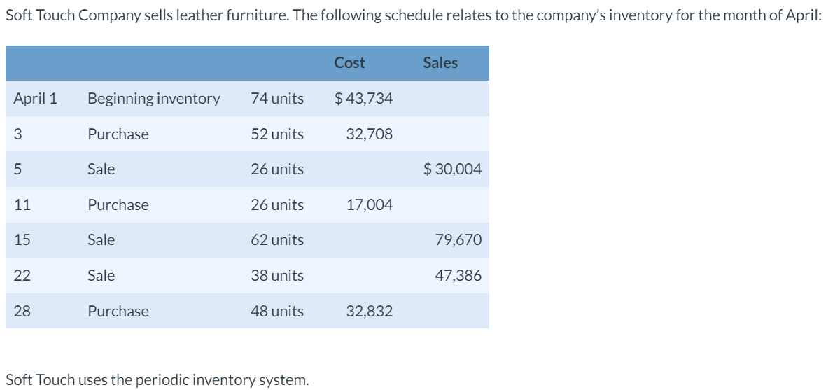  *********Everything outlined in red is incorrect, which all has to do