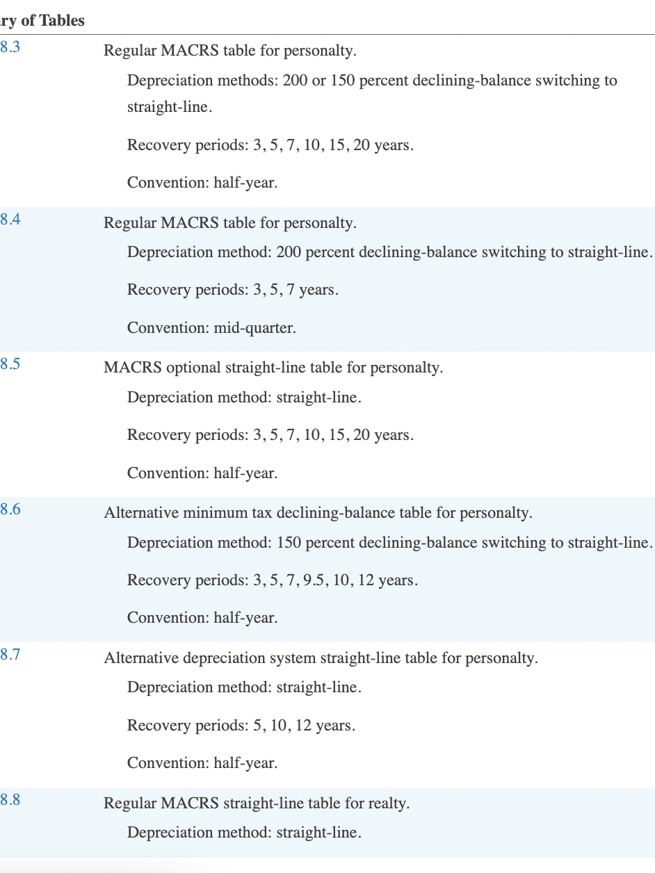 am stuck on this one. Thank you! Problem 8-32 (LO. 2) Juan