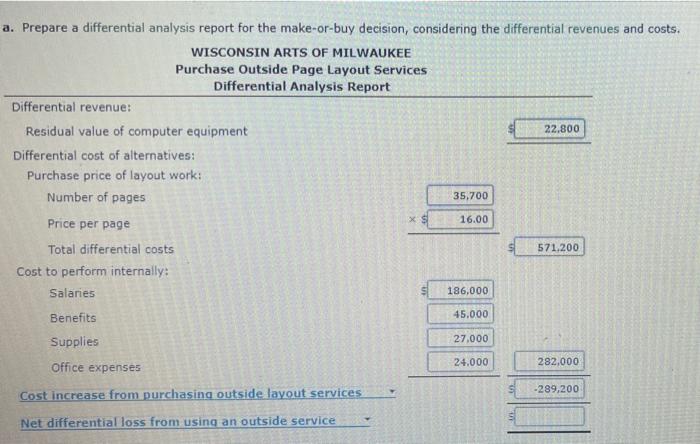 Make-or Buy Decision Wisconsin Arts of Milwaukee employs five people in its