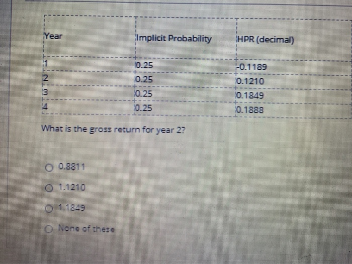  Year Implicit Probability HPR (decimal) 0.25 -0.1189 Nim 0.25 0.1210 0.25