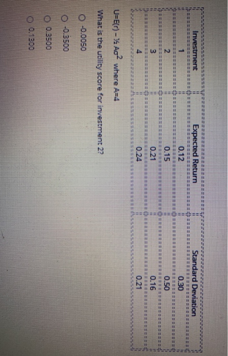  Investment Expected Return Standard Deviation 1 0.12 0.30 EEEEEEEEEEEE 0.15 0.50