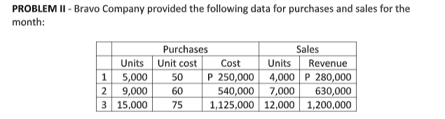 Solve using: Last in, First Out (LIFO) Required: 1. Total Cost of