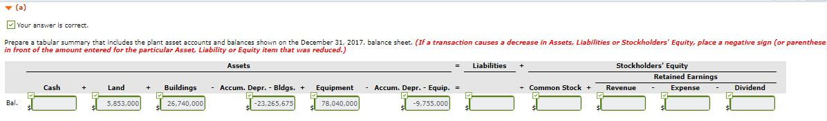 Problem 7-2 (Part Level Submission) At December 31, 2017, Blue Corporation reported