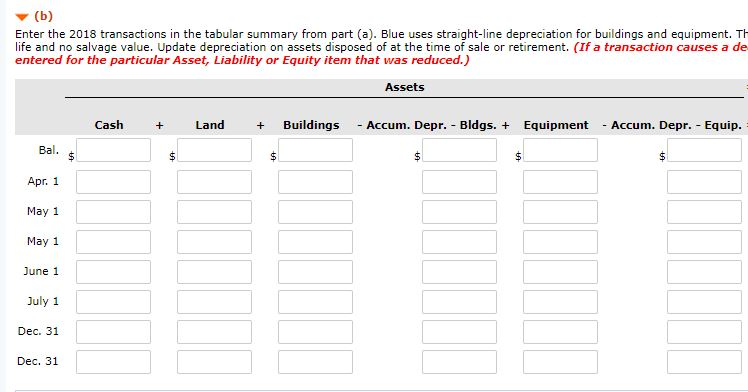 the following plant assets. Land $ 5,853,000 Buildings $26,740,000 Less: Accumulated depreciationbuildings