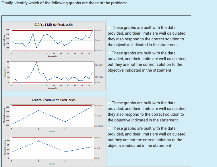 graph (the manager is interested in the daily behavior of the process).