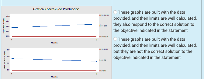 The process works 2 shifts of 8 hrs 6 days a week.