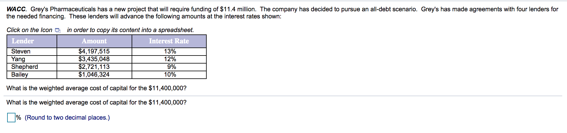 WACC. Grey's Pharmaceuticals has a new project that will require funding
