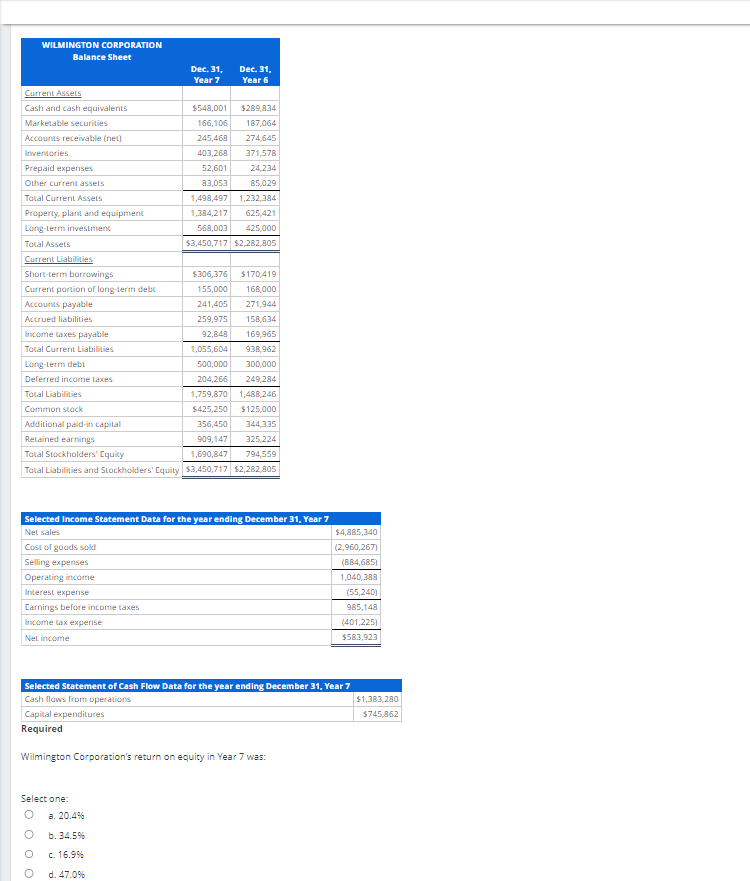  Selected Statement of Cash Flow Data for the year ending December