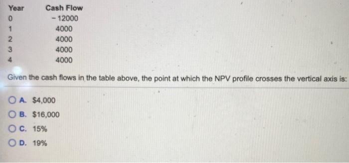  Year 0 1 2. 3 4 Cash Flow - 12000 4000