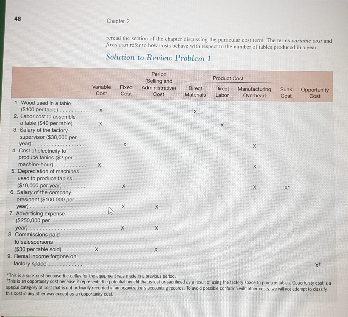 terms have been introduced in this chapter. It will take you some