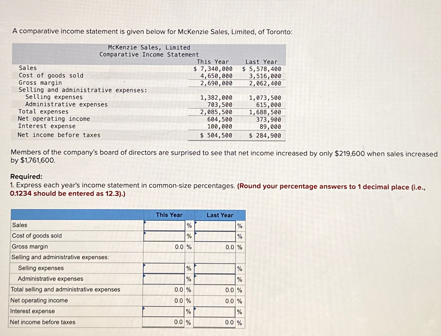  A comparative income statement is given below for McKenzie Sales, Limited,