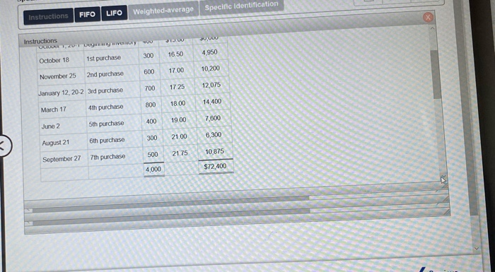 average Specife Identification Units Unit Price Total Cout October 1, 20-1 Begung