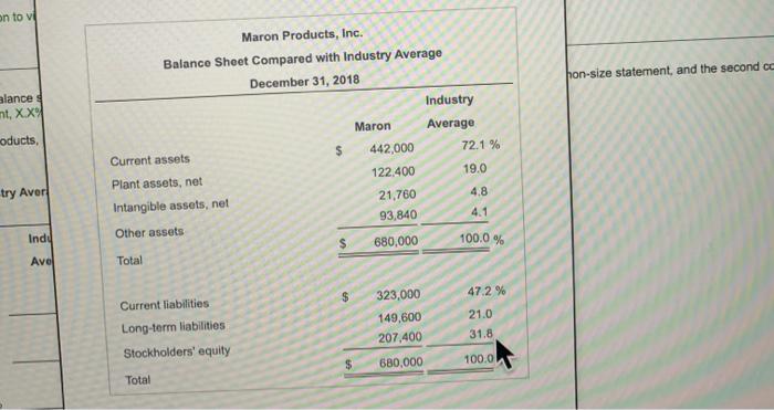 The first column of each statement should present the companies common size