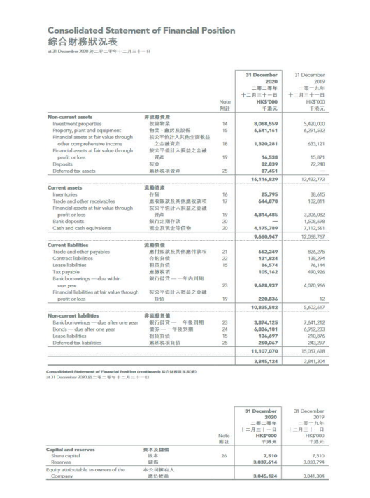 2019 and 2020. (12 marks) (b) Perform ratio analysis for the two