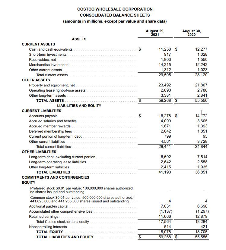  Question: Look at the balance sheet for the last two years.