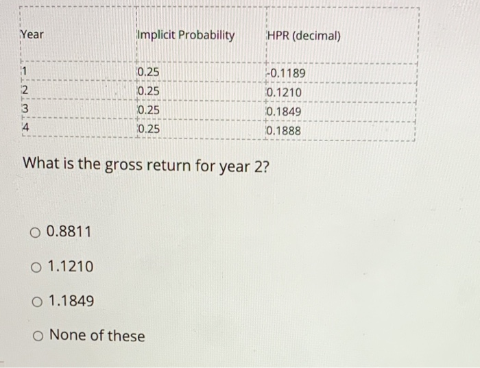  Year Implicit Probability HPR (decimal) 1 -0.1189 10.25 10.25 2 0.1210