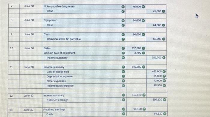 cash. d. Received cash for the sale of equipment that had cost