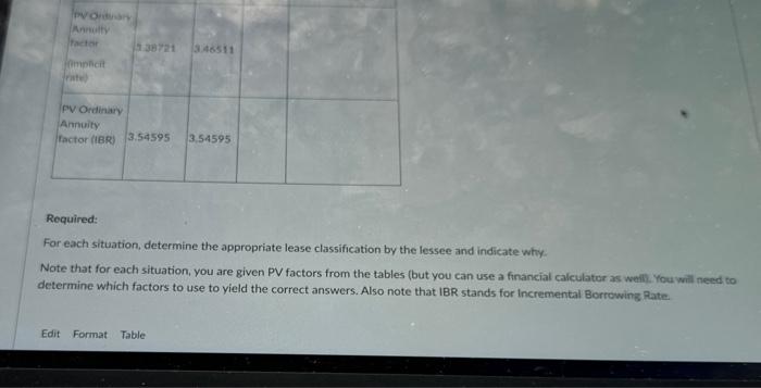 lessee and indicate why. Note that for each situation, you are given