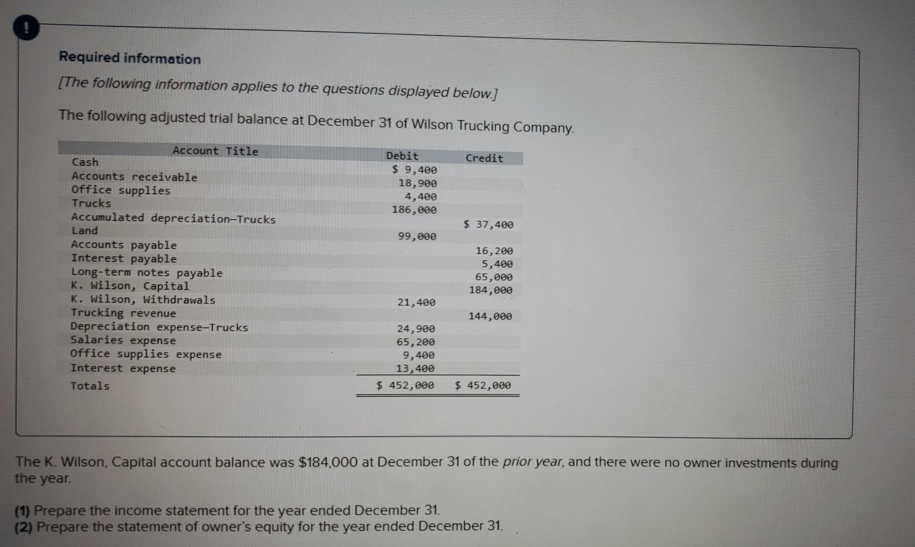 Ended December 31 Revenues Trucking revenue Expenses Repairs expense Salaries expense Office