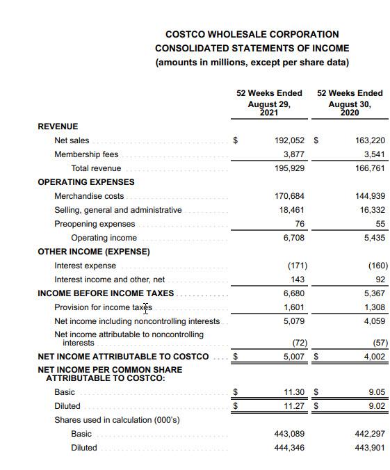 Question: Look at the income statement (sometimes called the Statements of