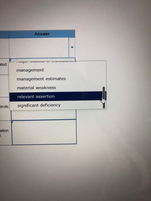 level of assurance that the controls related to each are operating effective