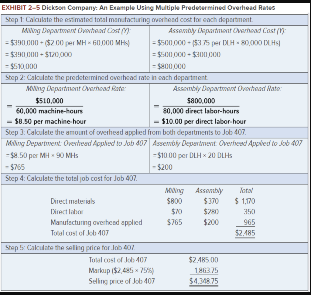 2. Change the total fixed manufacturing overhead cost for the Milling Department