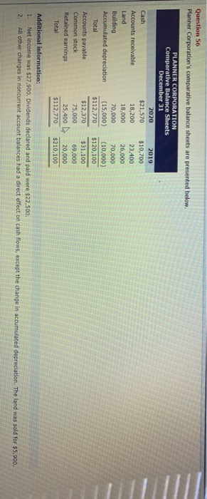 Planner Corporation' comparative balance sheets are presented below Question 56 Planner Corporation's