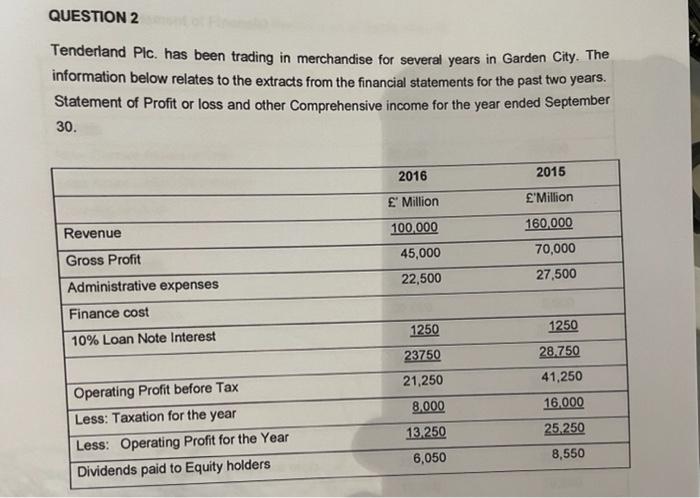 I need help please. QUESTION 2 Tenderland Plc. has been trading in