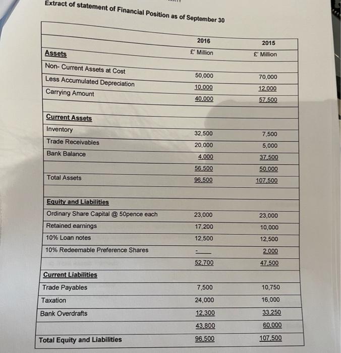 merchandise for several years in Garden City. The information below relates to