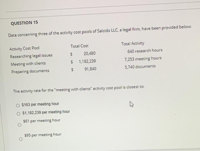  QUESTION 15 Data concerning three of the activity cost pools of