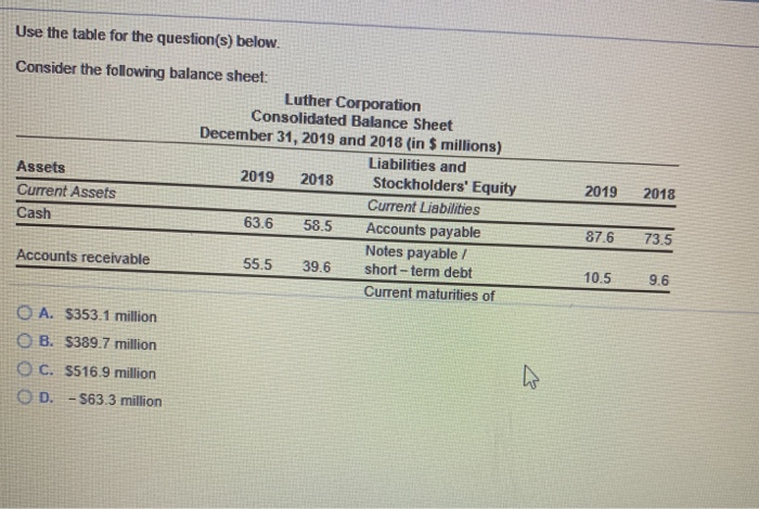  Use the table for the question(s) below. Consider the following balance