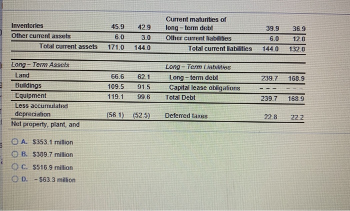 sheet: Luther Corporation Consolidated Balance Sheet December 31, 2019 and 2018 (in