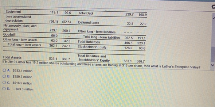 $ millions) Liabilities and Assets 2019 2018 Stockholders' Equity Current Assets Current