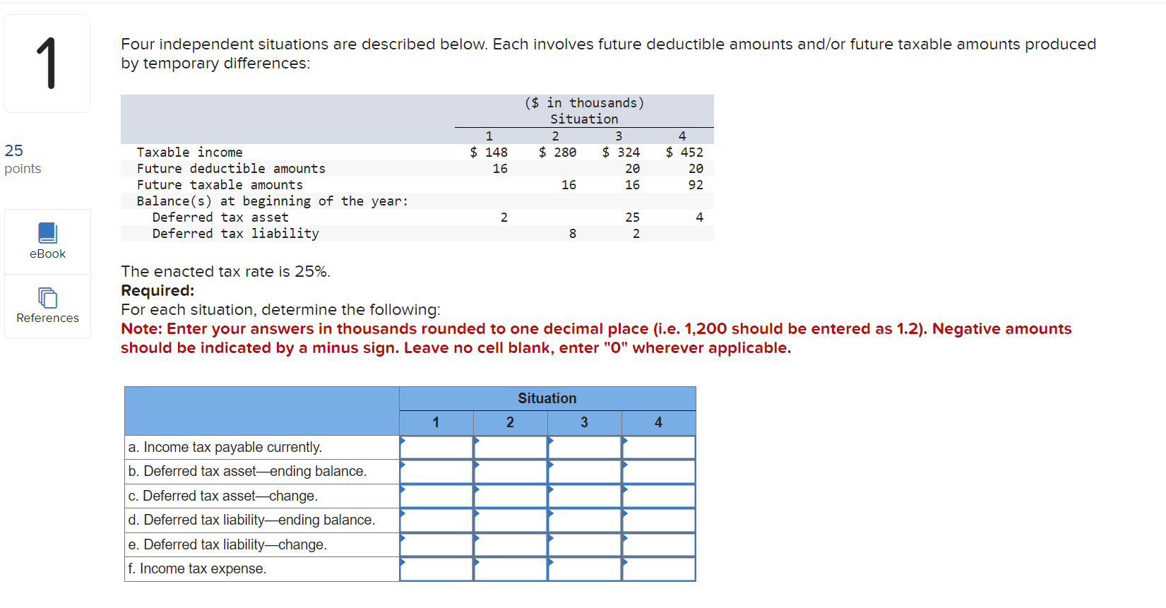  Four independent situations are described below. Each involves future deductible amounts
