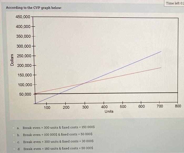 hi what is the answer?? only 20 min left asap! Time left
