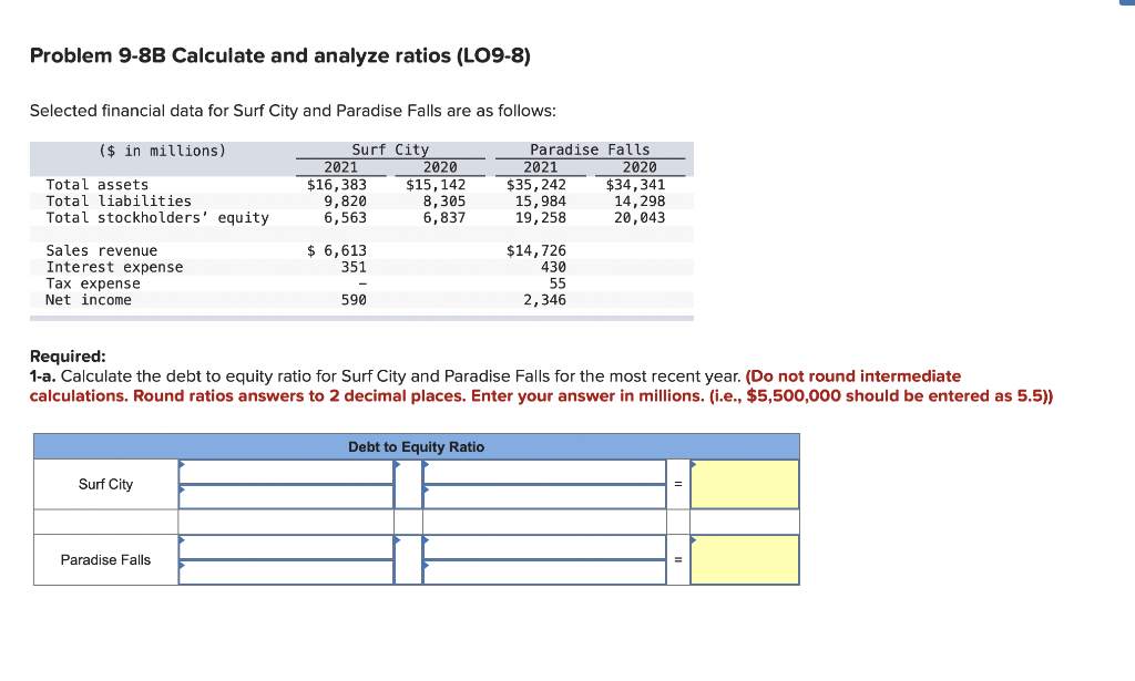  Problem 9-8B Calculate and analyze ratios (LO9-8) Selected financial data for