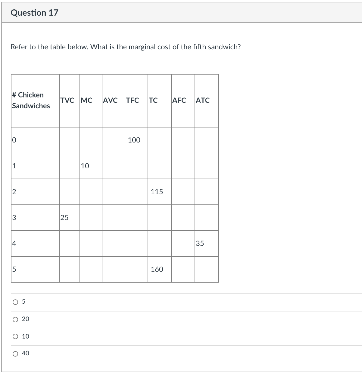 question attached: 17 Question 17 Refer to the table below. What is