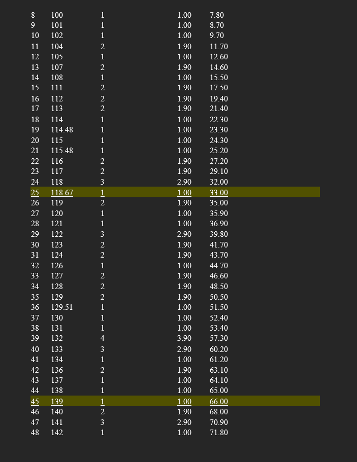 "Valid N", "Minimum", "Maximum") ) Descriptive Statistics Variable: ATTIME3 St. RESTIME3GR Mean