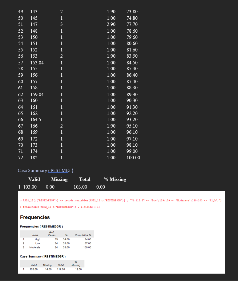 Deviation Valid N Minimum Maximum High 8.600 7.41 35 -12.00 21.00 W