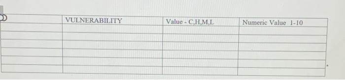 capability, history, intention, and targeting. Threat Value Critical-Known aggressors or hazards, highly