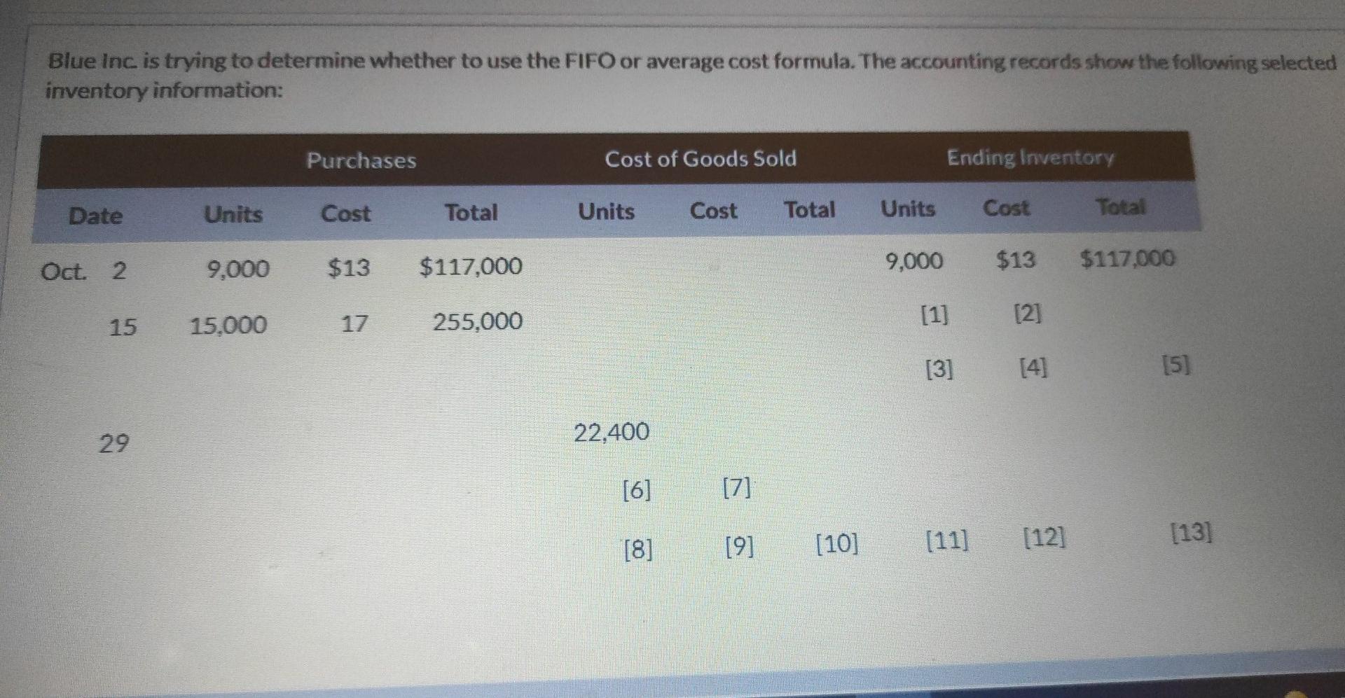 [12] (13) The company accountant has prepared the following partial statement of