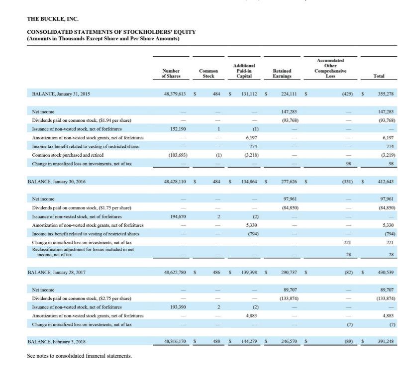 ratio for the past two years. (Round your answers to 2 decimal