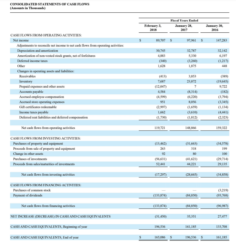 places.) 2018 2017 Acid-Test Ratio 2-b. Did the acid-test ratio improve or